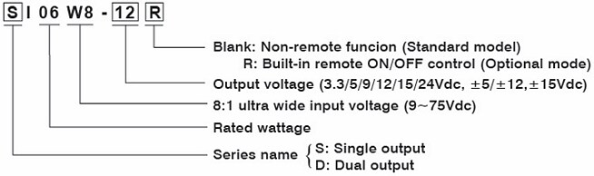 MEAN WELL SI06W8 & DI06W8 8:1 DC-DC Regulated Converters